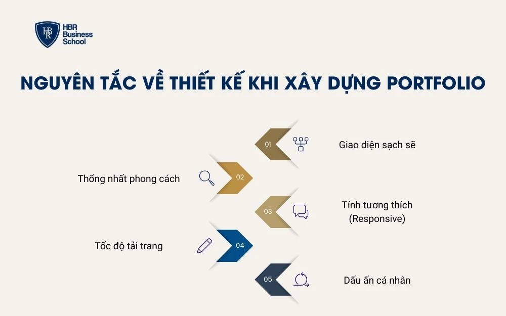Những nguyên tắc thiết kế nên áp dụng khi xây dựng Portfolio