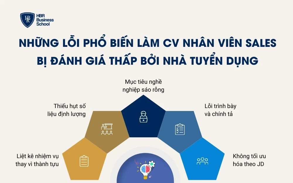Những sai lầm phổ biến mà CV nhân viên Sales cần tránh