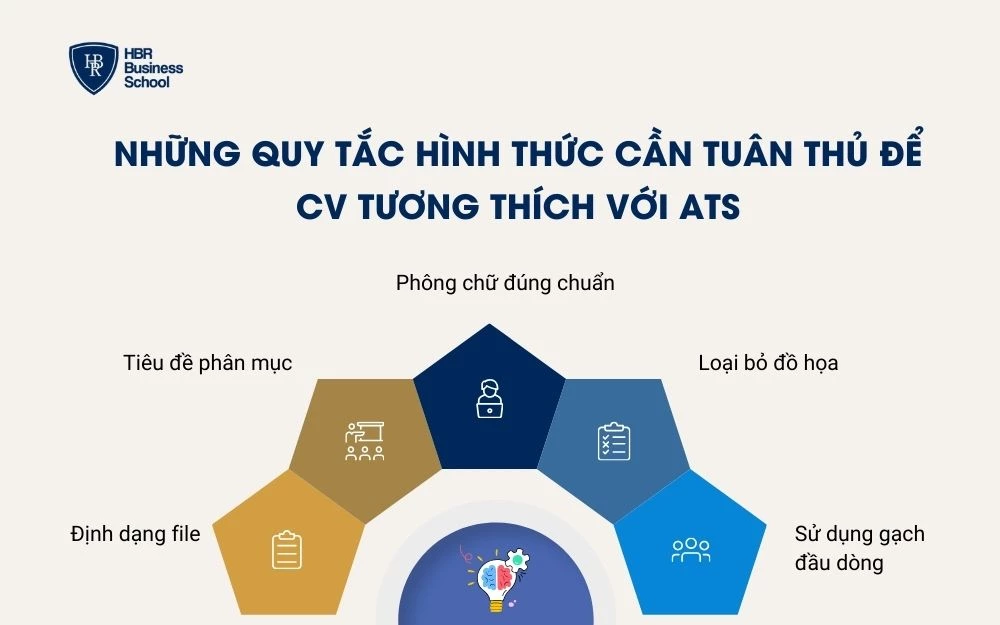 Quy tắc trình bày giúp CV dễ đọc và đạt chuẩn ATS