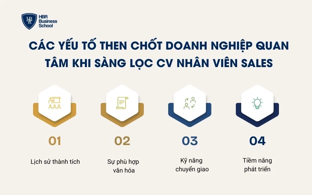 Những tiêu chí mà doanh nghiệp thường ưu tiên khi đánh giá CV nhân viên Sales
