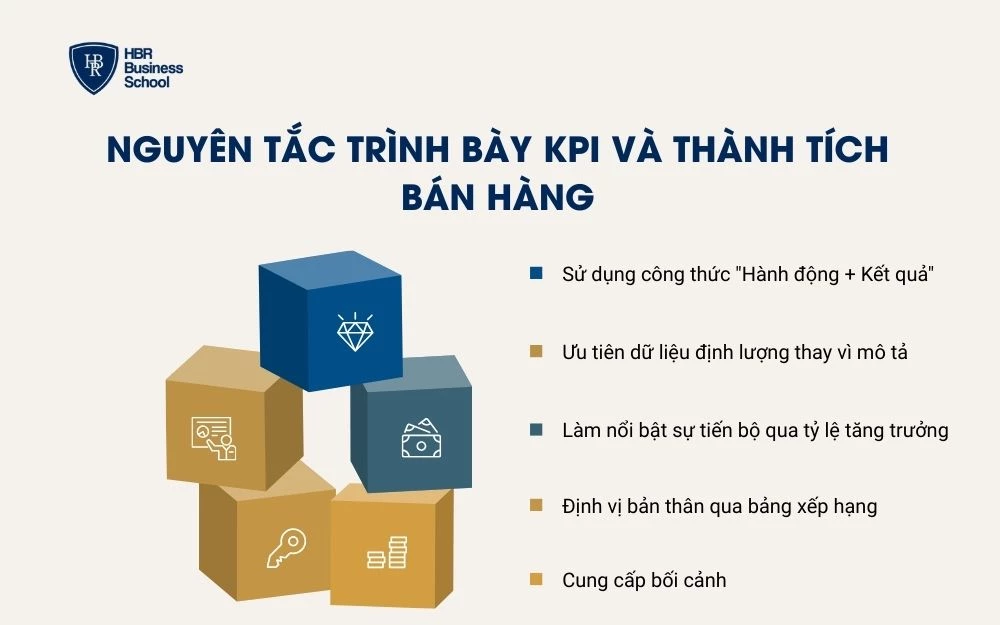 Trình bày KPI và thành tích bán hàng trong CV cần rõ ràng, có số liệu cụ thể