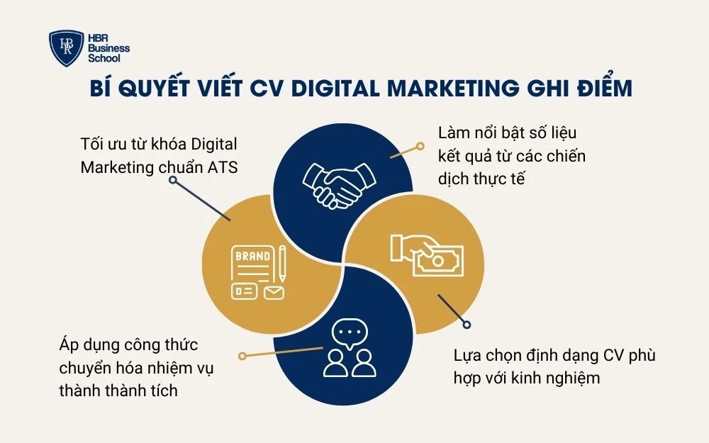 Bí quyết viết cv digital marketing ghi điểm