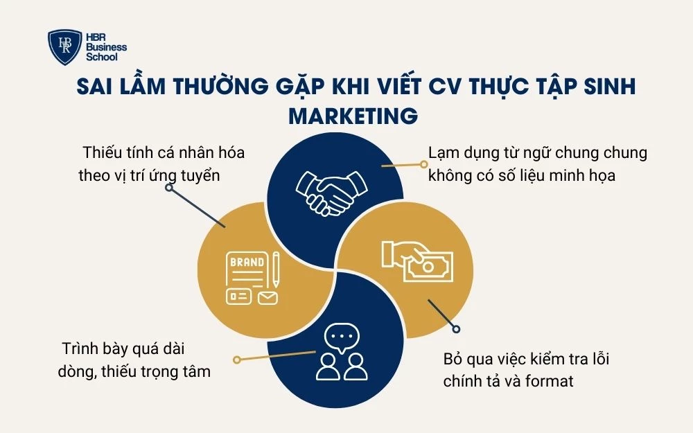 4 Sai lầm thường gặp khi viết CV thực tập sinh Marketing