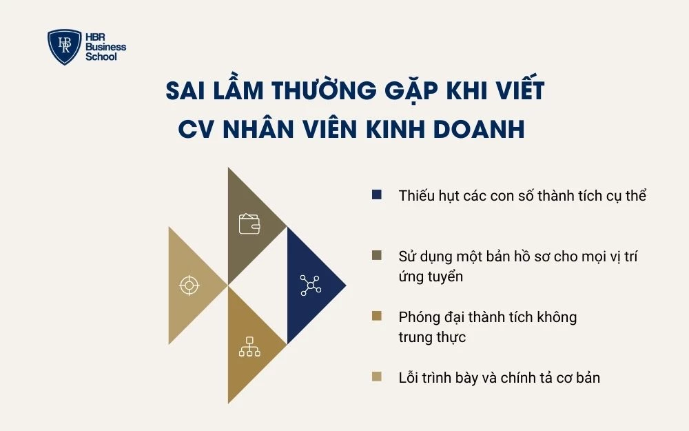 4 Sai lầm thường gặp khi viết CV nhân viên kinh doanh