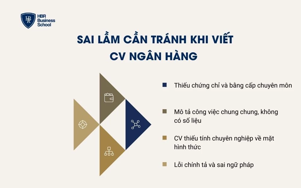 Sai lầm cần tránh khi viết CV ngân hàng