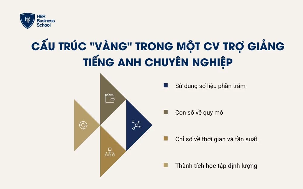 Cách biến kết quả học tập thành số liệu thuyết phục