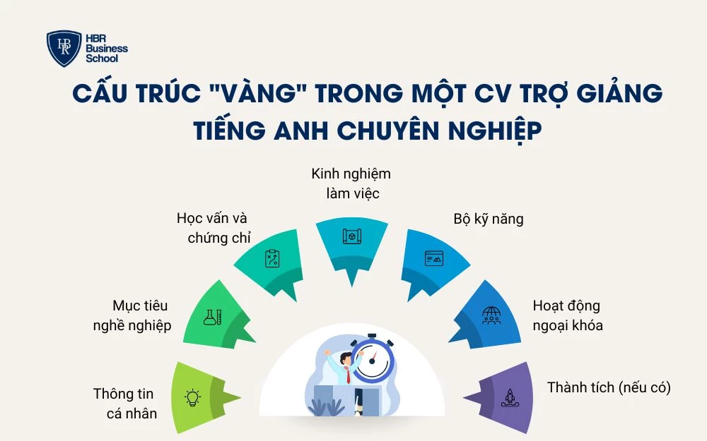 Khung nội dung chuẩn cho CV trợ giảng tiếng Anh chuyên nghiệp