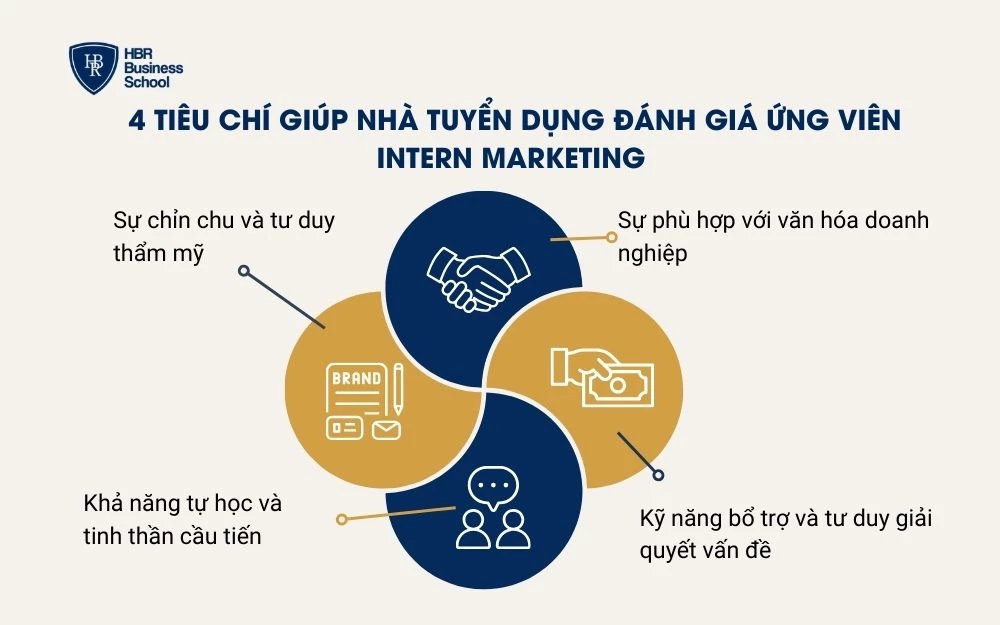 4 Tiêu chí giúp nhà tuyển dụng đánh giá ứng viên Intern Marketing