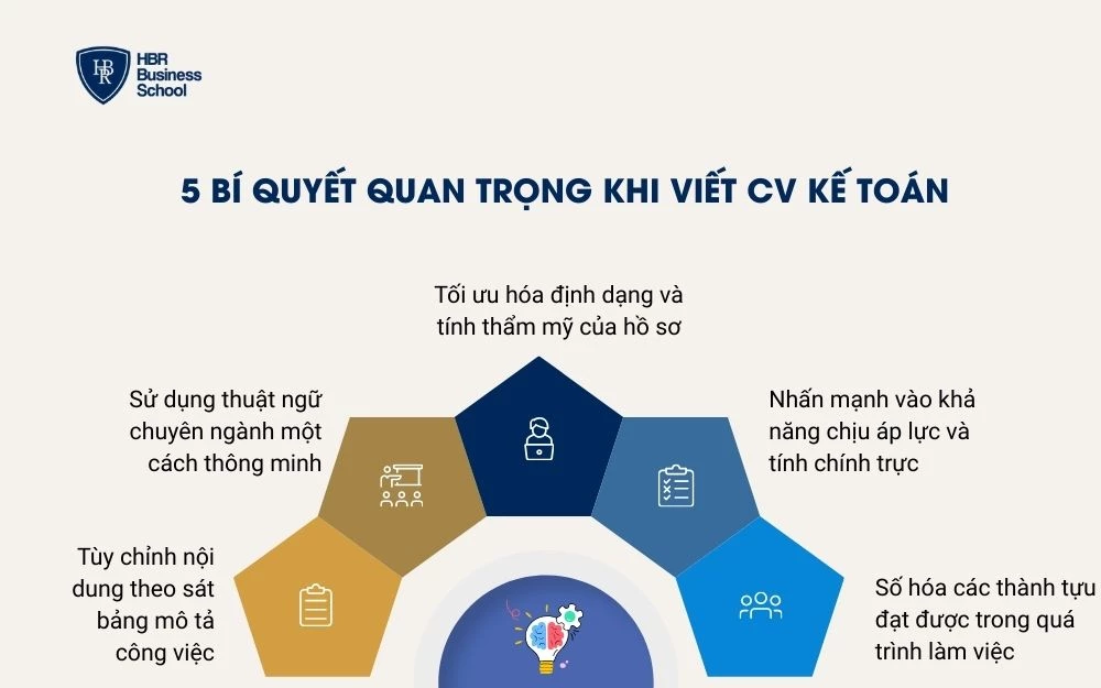 5 Bí quyết quan trọng cần có khi viết CV Kế toán cần tránh
