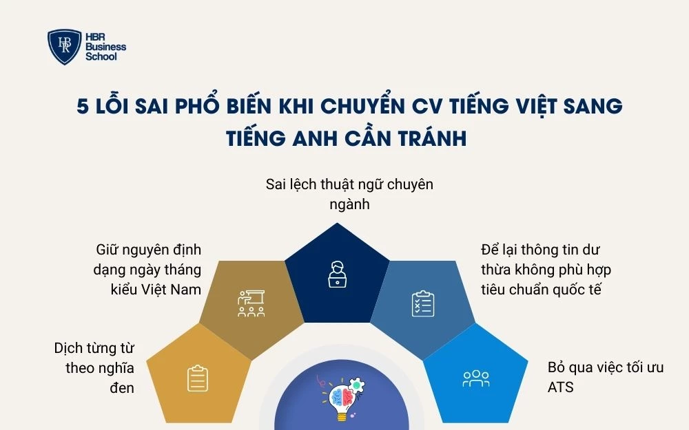 5 Lỗi sai phổ biến khi chuyển CV tiếng Việt sang tiếng Anh cần tránh