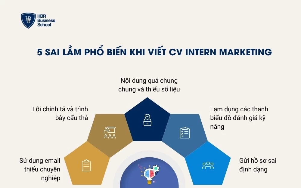 5 Sai lầm phổ biến khi viết CV Intern Marketing