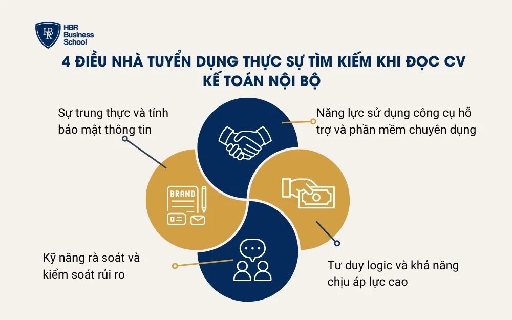 4 Điều nhà tuyển dụng thực sự tìm kiếm khi đọc CV kế toán nội bộ