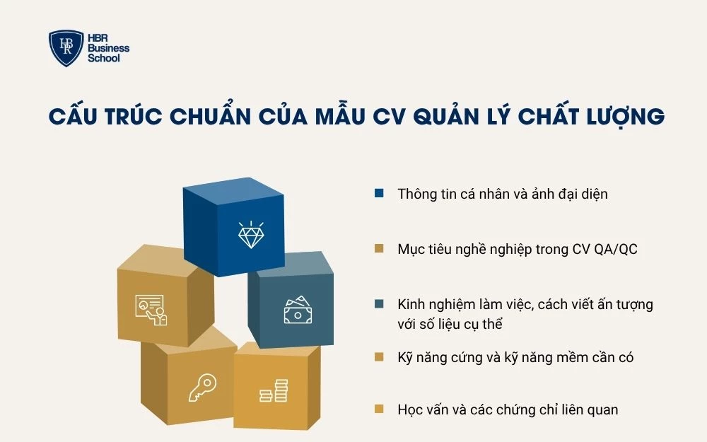 Cấu trúc 5 phần của mẫu CV quản lý chất lượng