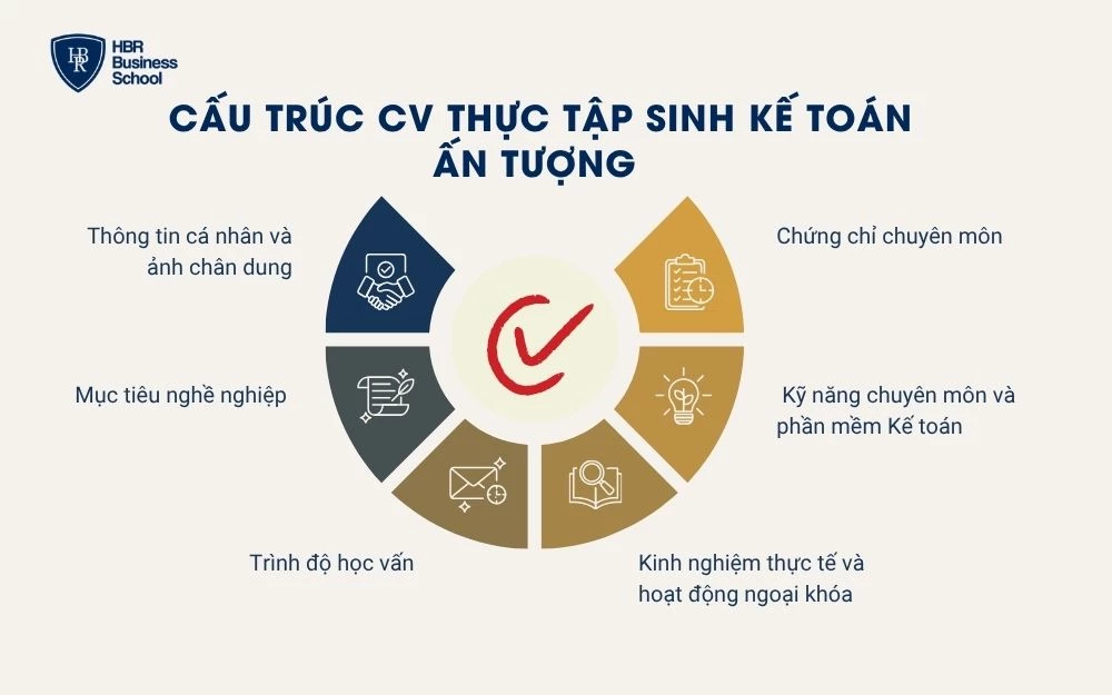 Cấu trúc 6 phần của bản CV thực tập sinh kế toán chuẩn