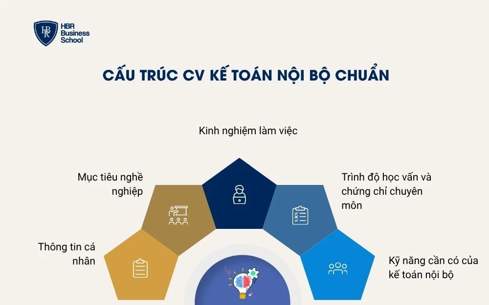 Cấu trúc chuẩn của CV kế toán nội bộ