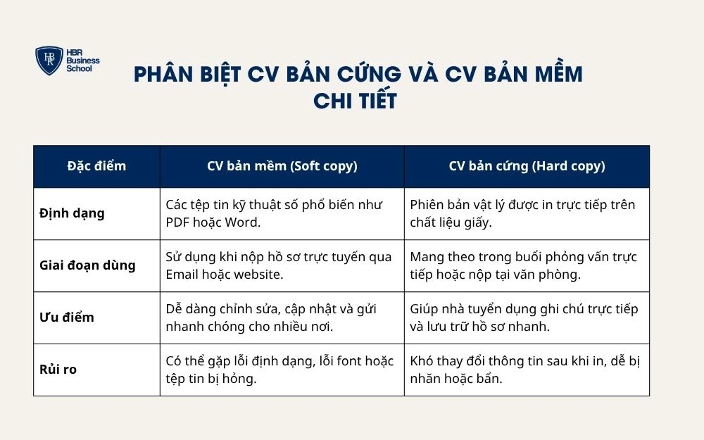 Bảng so sánh CV bản cứng và CV bản mềm