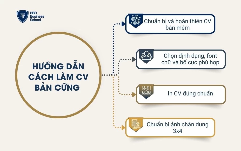 Cần chuẩn bị và hoàn thiện CV bản mềm trước khi in CV bản cứng
