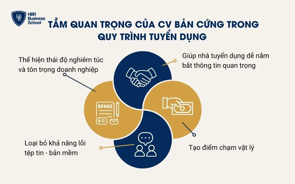 Tầm quan trọng của CV bản cứng trong quy trình tuyển dụng
