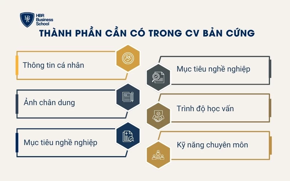 Thành phần cần có trong CV bản cứng