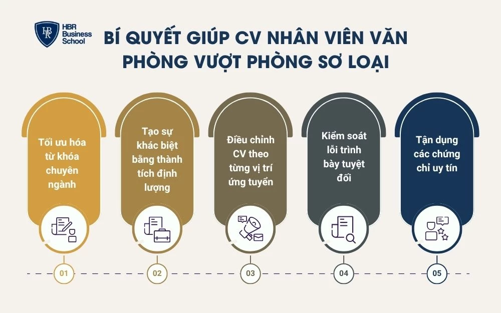 Bí quyết giúp CV nhân viên văn phòng vượt vòng sơ loại