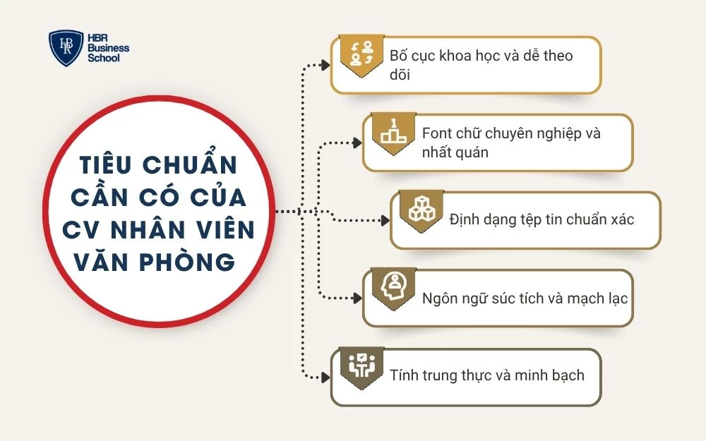 Tiêu chuẩn cần có của CV nhân viên văn phòng