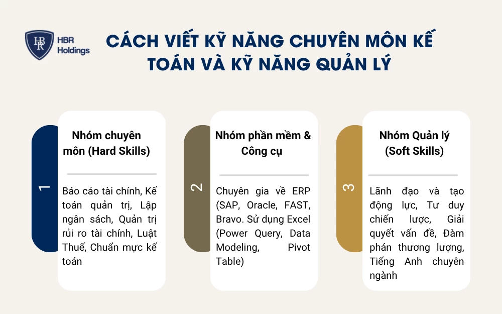 Cách viết Kỹ năng chuyên môn kế toán và kỹ năng quản lý