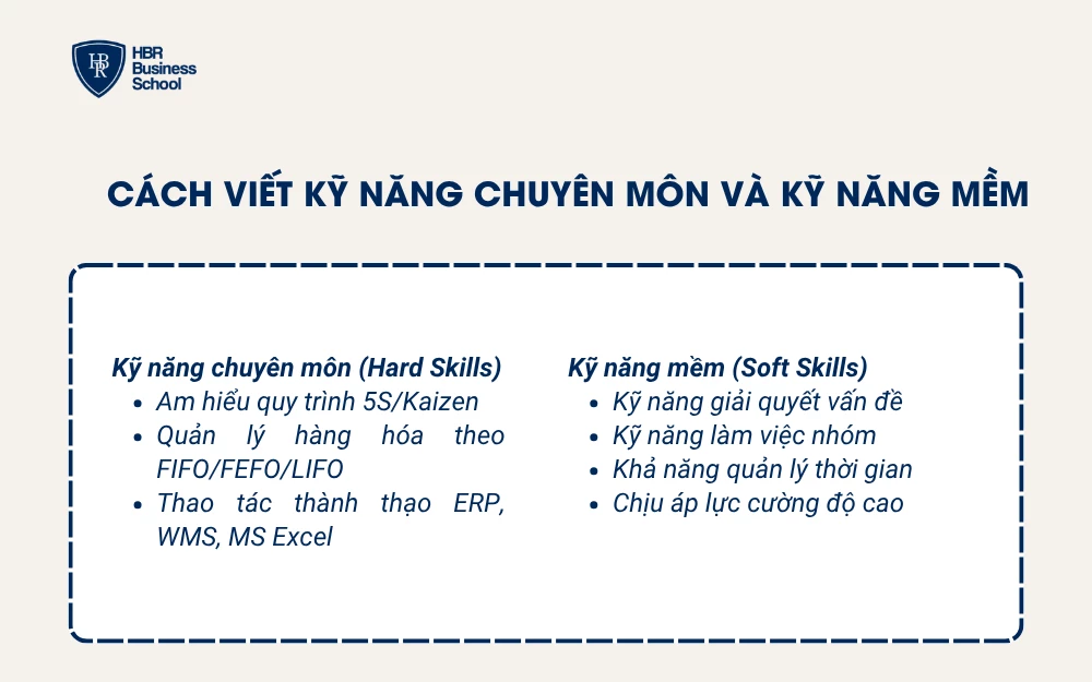 Cách viết Kỹ năng chuyên môn và kỹ năng mềm
