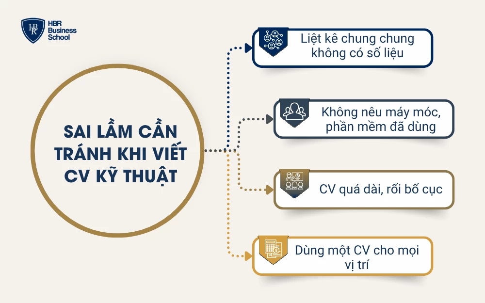 4 Sai lầm cần tránh khi viết CV kỹ thuật