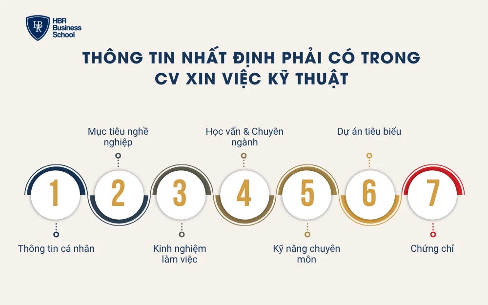 Thông tin nhất định phải có trong CV xin việc kỹ thuật
