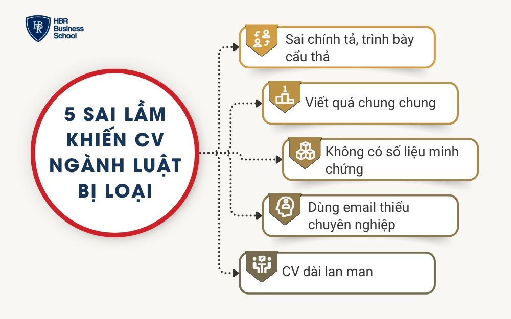5 sai lầm khiến CV ngành luật bị loại