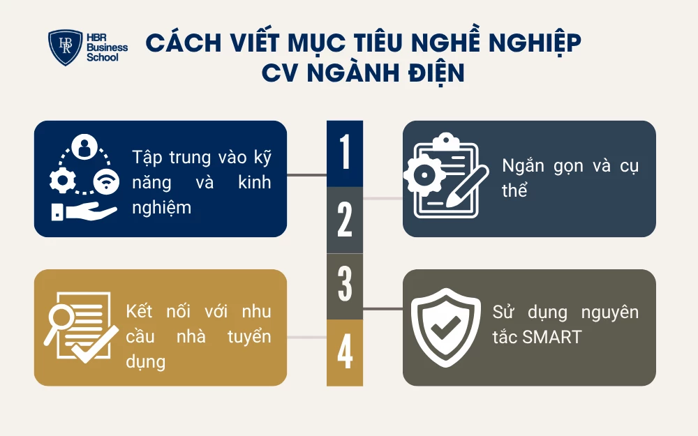 Cách viết mục tiêu nghề nghiệp CV ngành điện