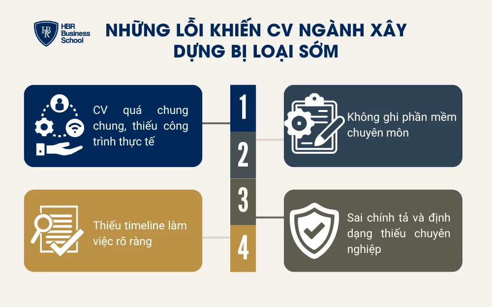 4 sai lầm khiến CV ngành xây dựng bị loại sớm