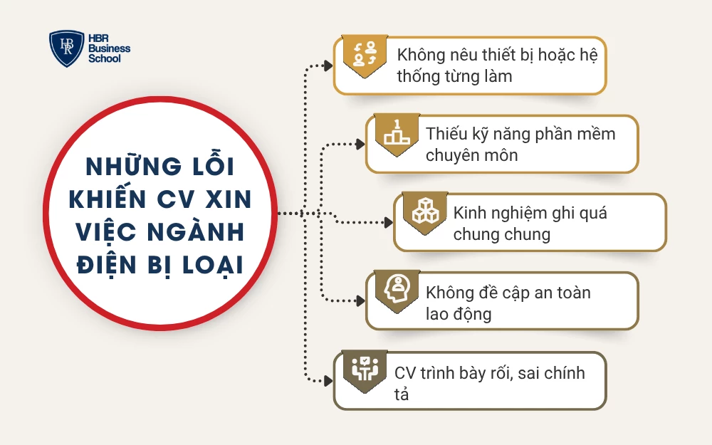 Những lỗi khiến CV xin việc ngành điện bị loại