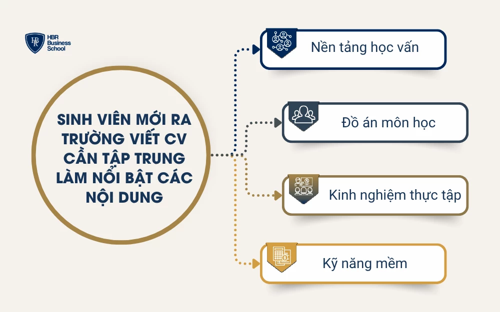 Sinh viên mới ra trường viết CV kỹ sư xây dựng như thế nào?