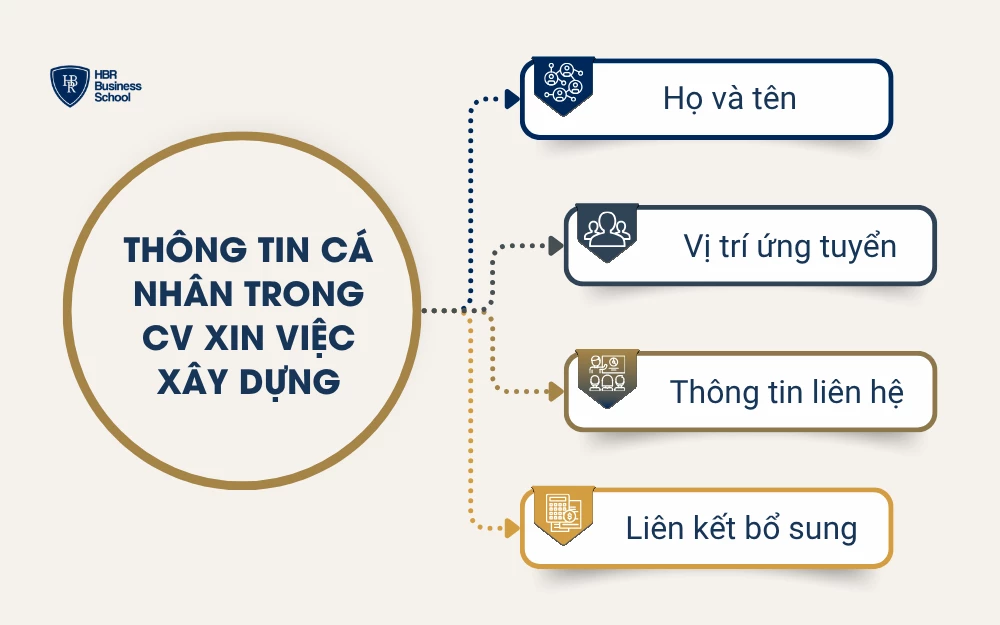 Thông tin cá nhân trong CV xin việc xây dựng