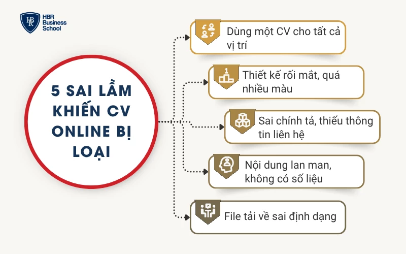 5 sai lầm khiến CV online bị loại