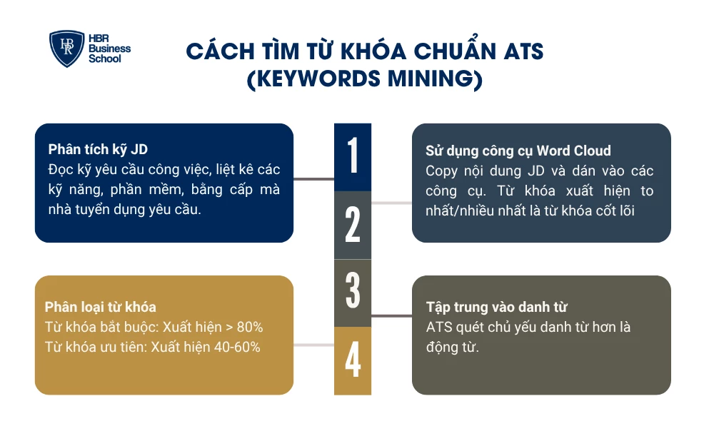 Cách tìm từ khóa chuẩn ATS (Keywords Mining)