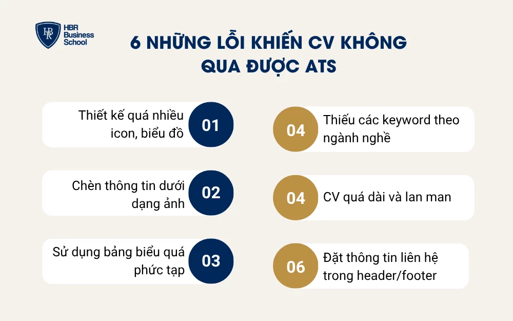 6 lỗi khiến CV không qua được ATS