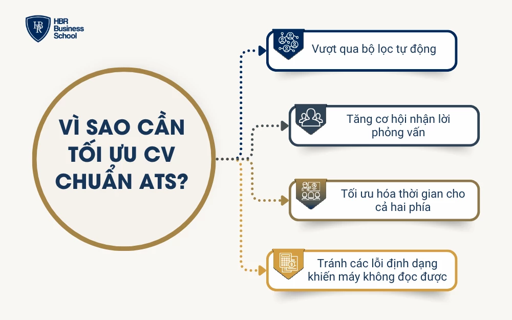 4 lý do bạn cần tối ưu CV chuẩn ATS