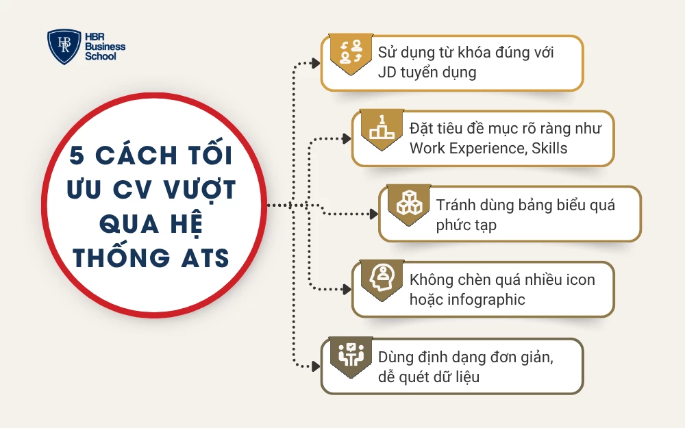 5 cách tối ưu CV vượt qua hệ thống ATS