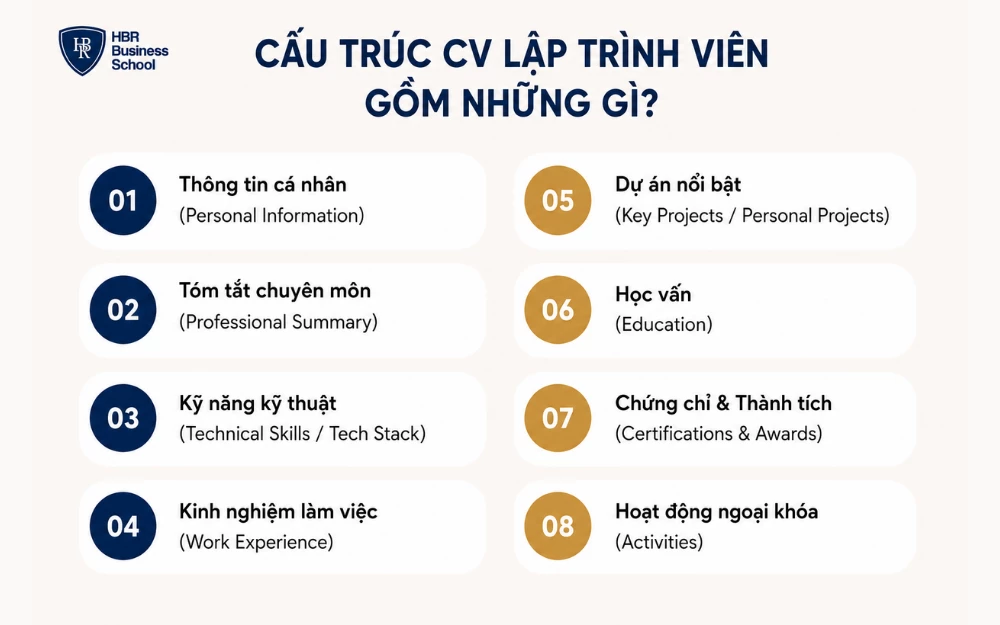 Cấu trúc CV lập trình viên gồm 8 phần