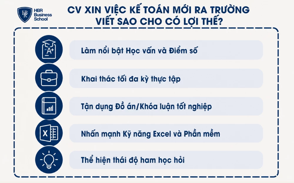 Chiến lược viết CV xin việc kế toán cho sinh viên mới ra trường