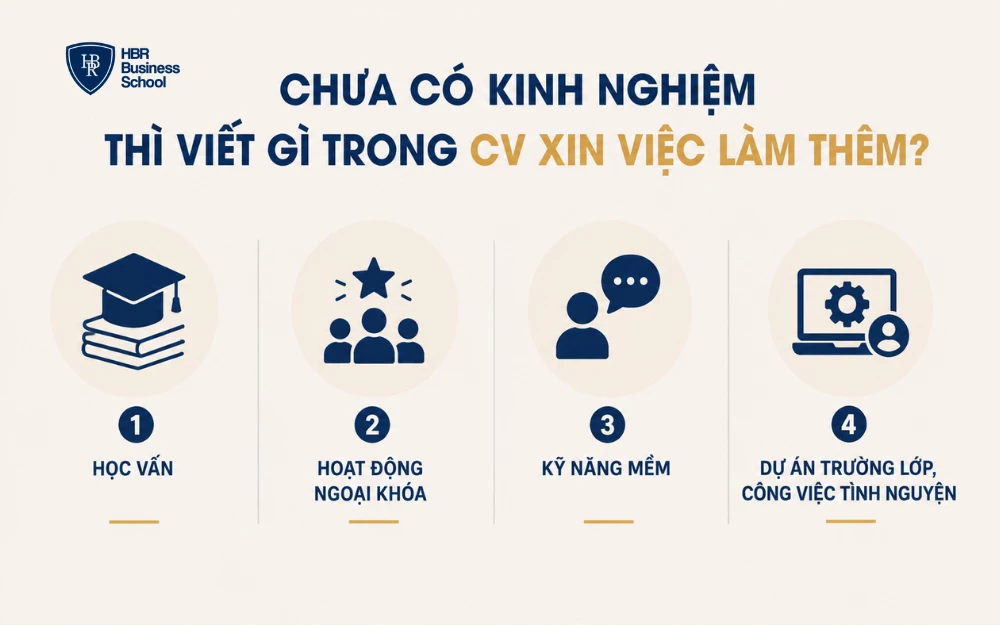 Chưa có kinh nghiệm thì viết gì trong CV xin việc làm thêm?