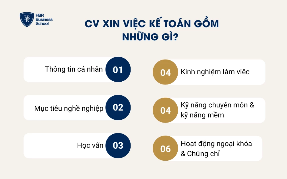 CV ngành kế toán gồm 6 phần
