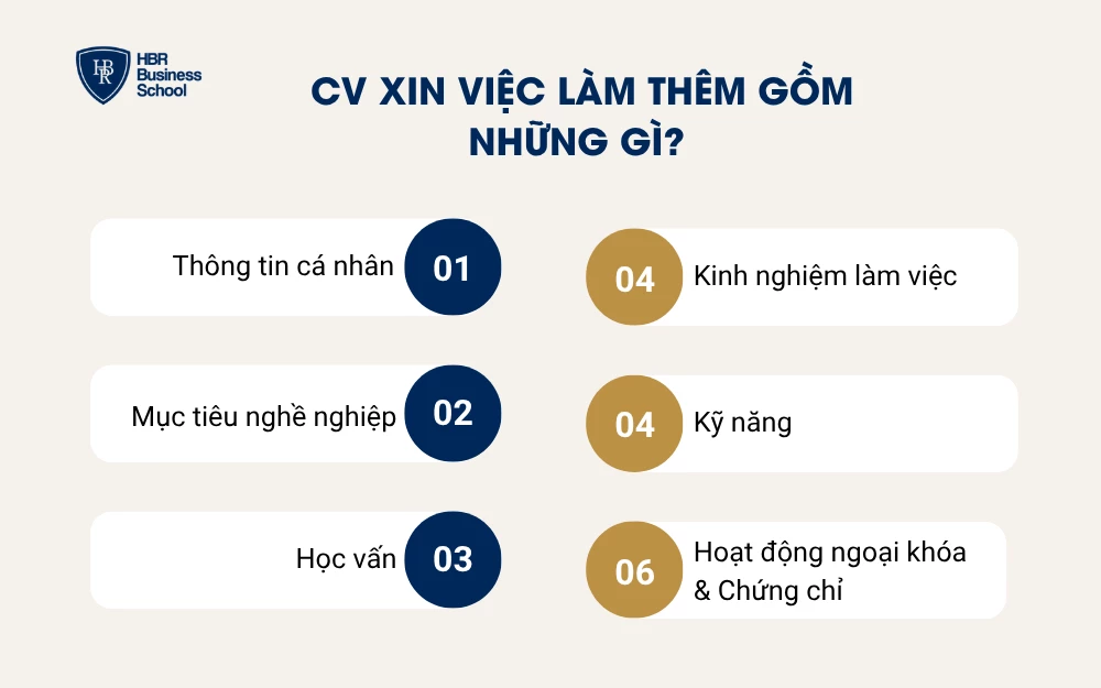 CV xin việc làm thêm gồm 6 phần