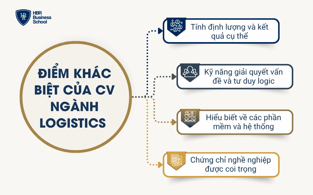 Điểm khác biệt của CV ngành logistics so với các ngành khác