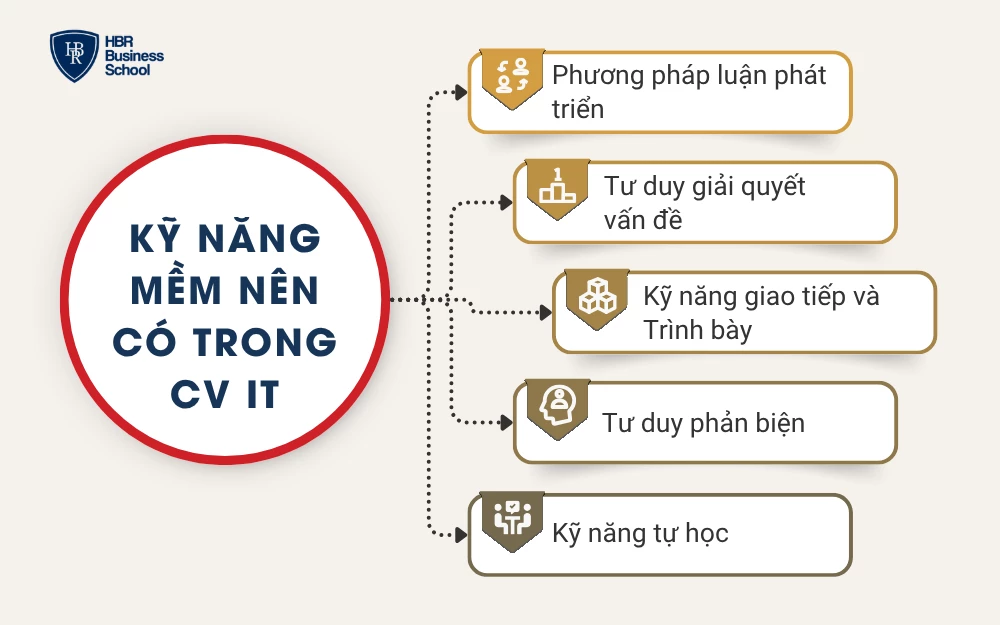 Kỹ năng Mềm nên có trong CV IT