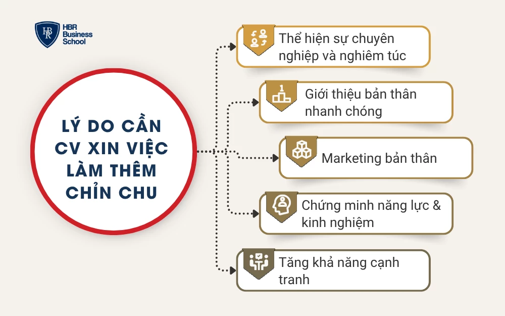 Lý do cần bản CV xin việc làm thêm chỉn chu