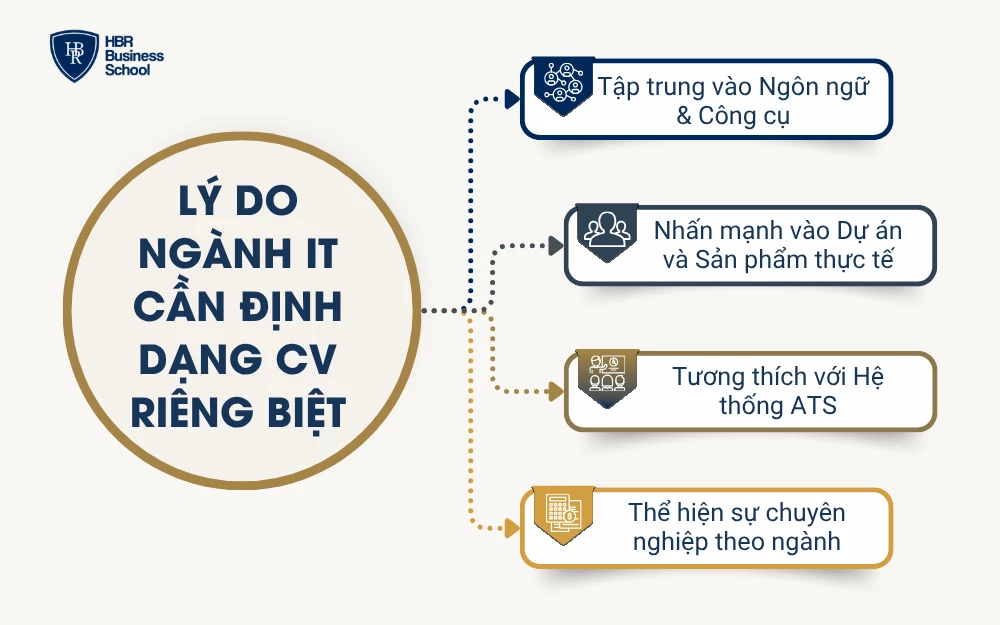 Lý do ngành IT cần định dạng CV riêng biệt