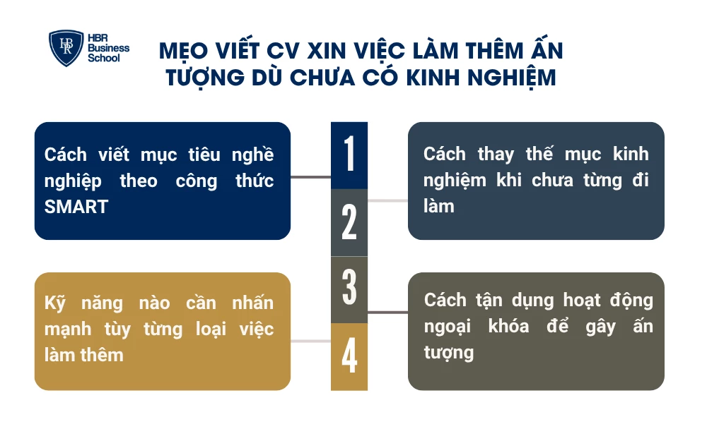 Mẹo viết CV xin việc làm thêm ấn tượng dù chưa có kinh nghiệm